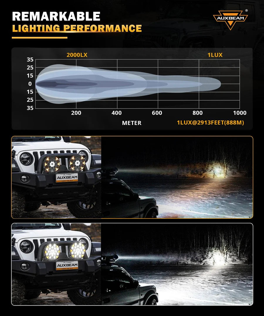 Auxbeam 360-Ultra Series 8.5 Inch 220W LED Spot Driving Light Off Road Lights with White DRL & Amber Turn Signal Light