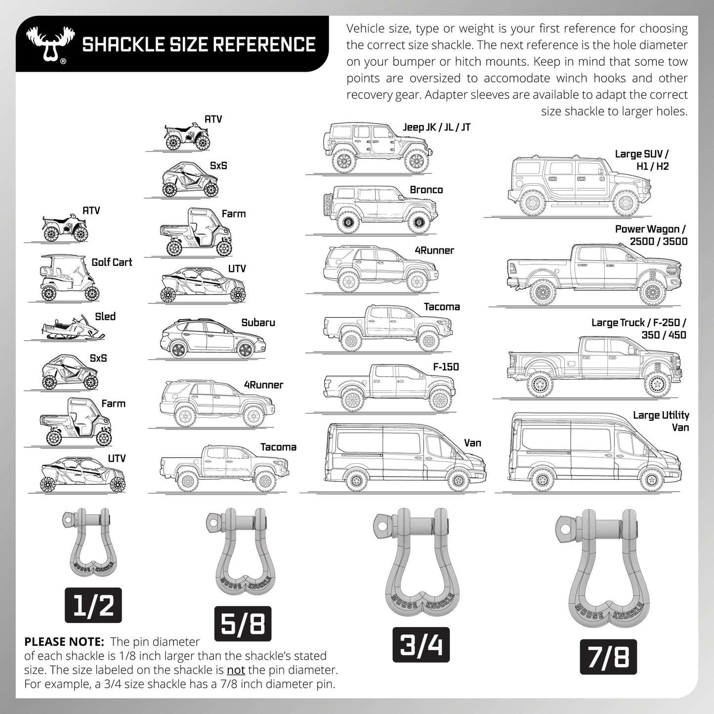 B-Ring Gathering Screw Pin Anchor Recovery Shackle Vehicle Size Reference Guide | Moose Knuckle Offroad