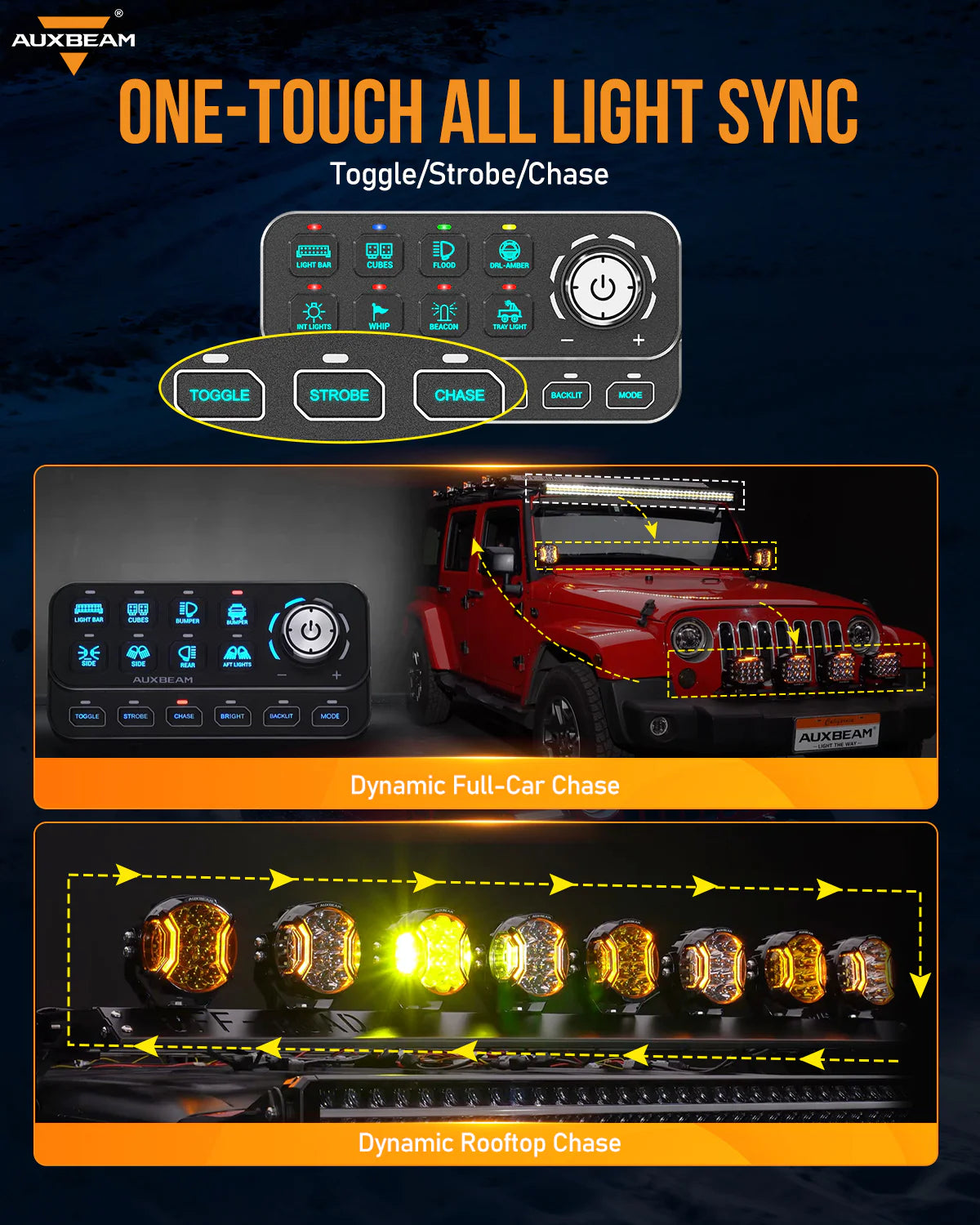 KS-80 Knob RGB Switch Panel MAX 120A ,Light Dimming, Dynamic Chase, Four External Triggers, 4 Modes