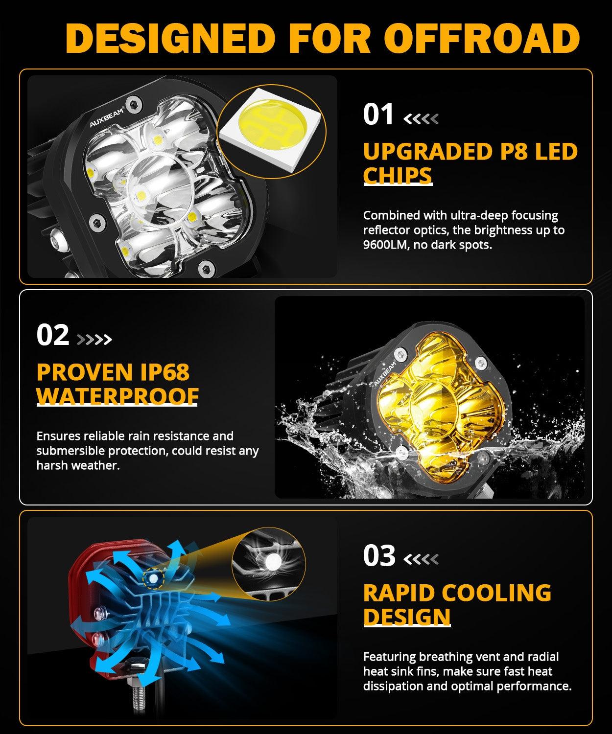 XP-ULTRA Series 3 Inch 80W Spot Beam LED Pods Amber&White Offroad Lights