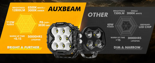 Auxbeam CUBE-Z Series 4 Inch Flood LED Pod Lights Off Road Lights with White DRL & Amber Turn Signal Lights