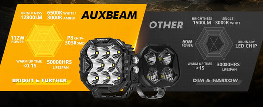 Auxbeam CUBE-Z Series 4 Inch Spot LED Pod Lights Off Road Lights with White DRL & Amber Turn Signal Lights