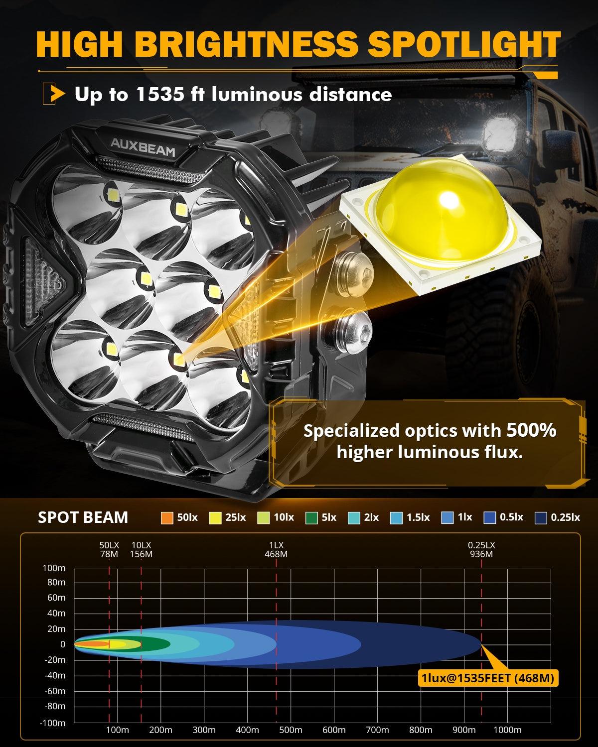 CUBE-Z Series 4 Inch LED Pod Lights Off Road Lights with White DRL & Amber Turn Signal Lights