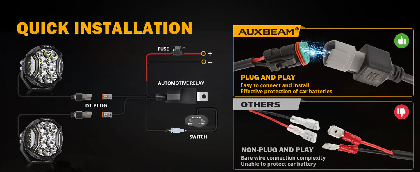 Auxbeam V-ULTRA Series | 5 Inch 172W LED Side Shooter White Pod Lights with Amber DRL