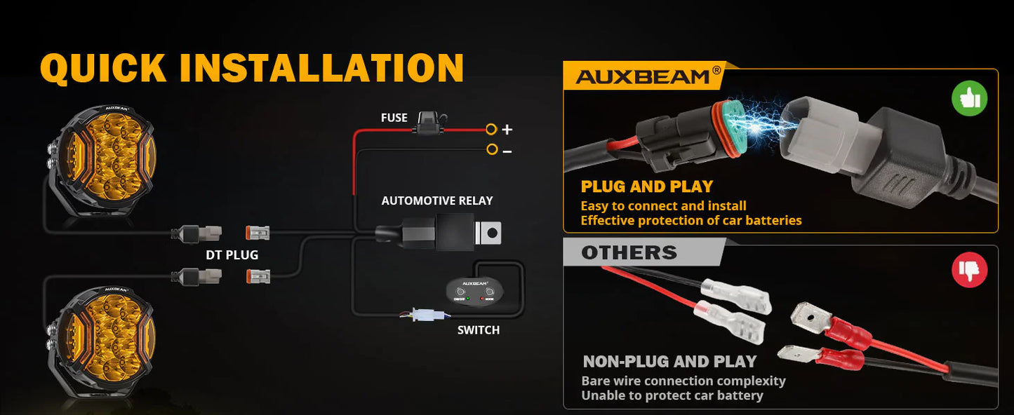 Auxbeam V-ULTRA Series | 5 Inch 172W LED Side Shooter Amber Pod Lights with Amber DRL