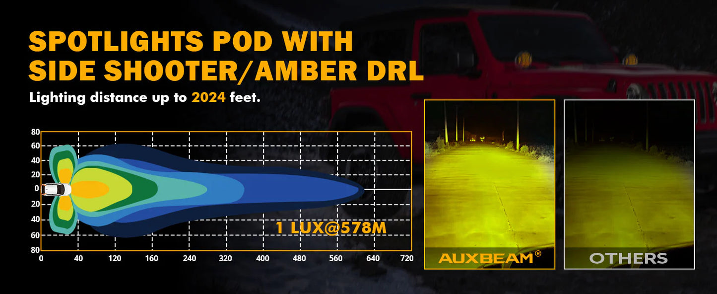 Auxbeam V-ULTRA Series | 5 Inch 172W LED Side Shooter Amber Pod Lights with Amber DRL