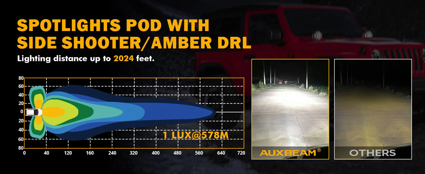 Auxbeam V-ULTRA Series | 5 Inch 172W LED Side Shooter White Pod Lights with Amber DRL