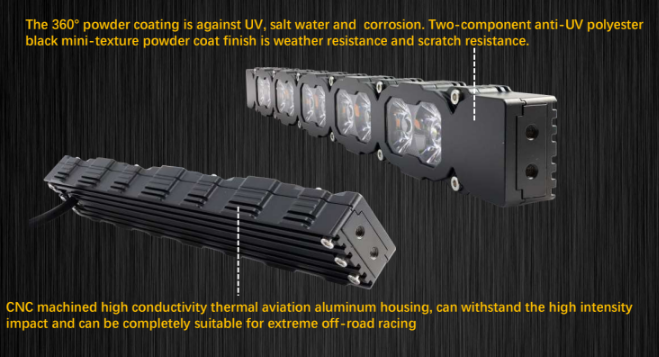 2022+ GMC Hummer EV Bumper 40in Light Bar-PRO