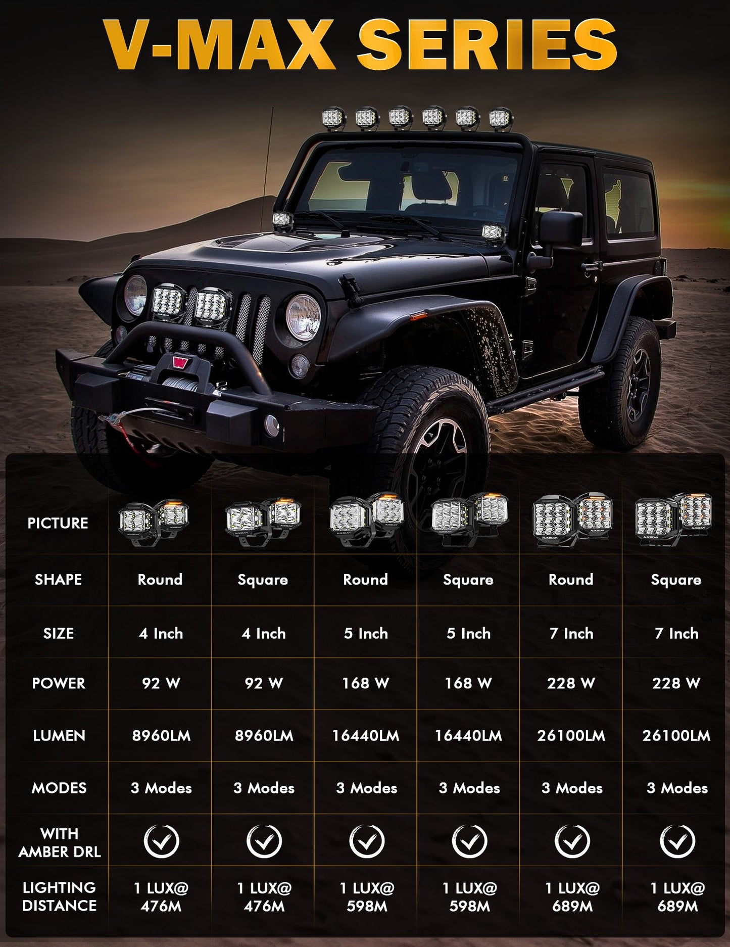 Auxbeam 4" Round V-MAX Series Combo Beam Side Shooter LED Pod Lights with Amber DRL