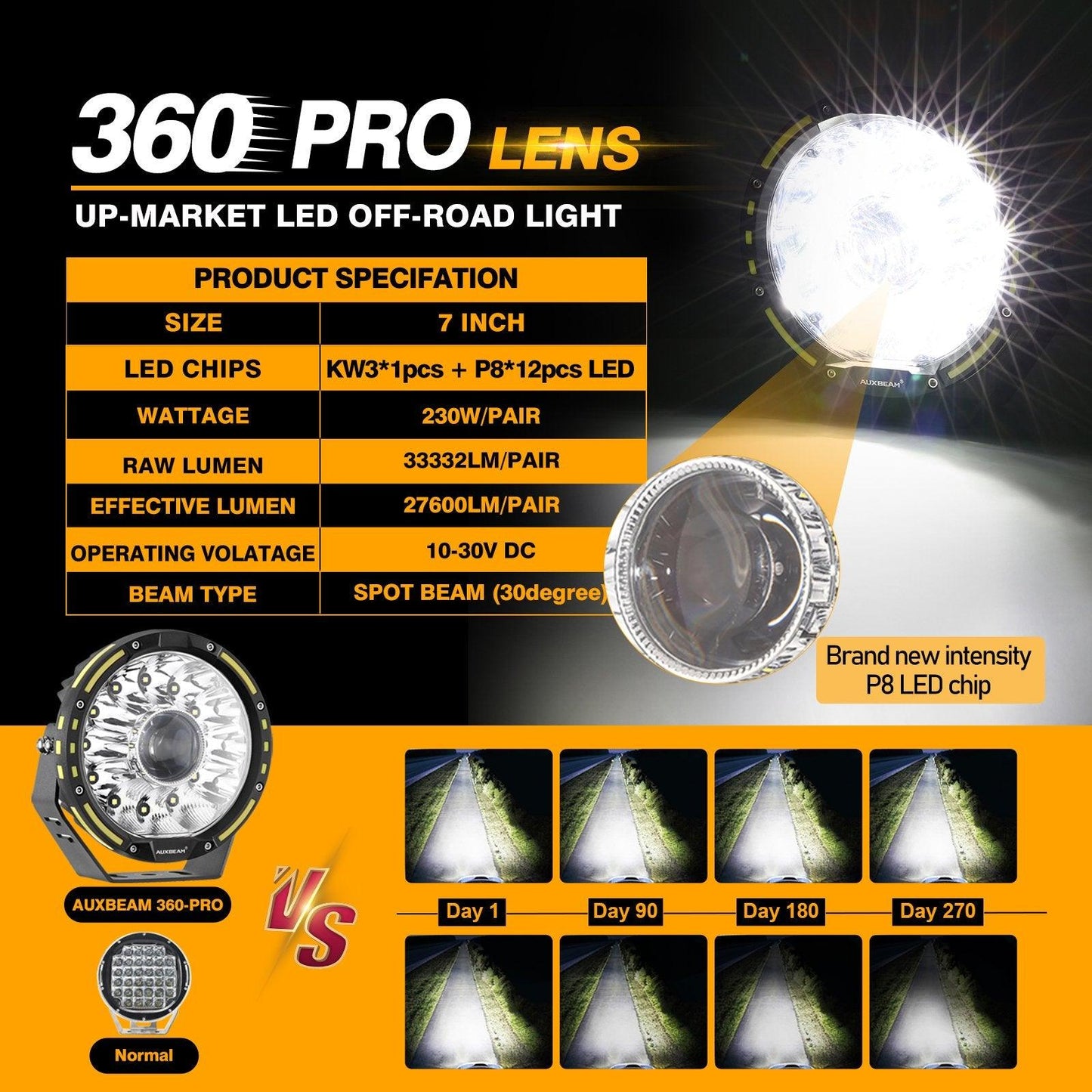 360 PRO Series 7 INCH/9 INCH 360-PRO Series Offroad LED Driving Lights+Amber/Black Covers(Optional)
