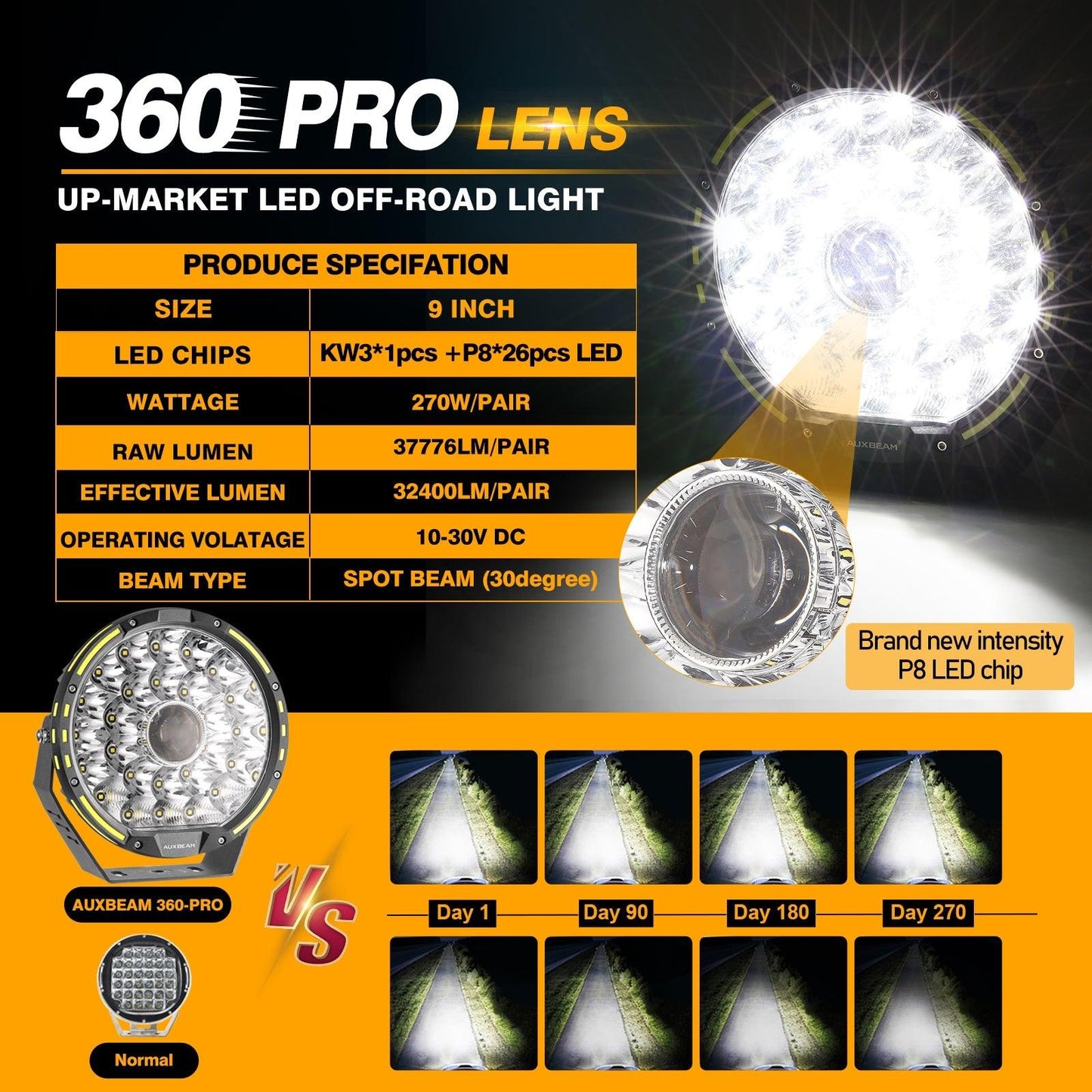 360 PRO Series 7 INCH/9 INCH 360-PRO Series Offroad LED Driving Lights+Amber/Black Covers(Optional)