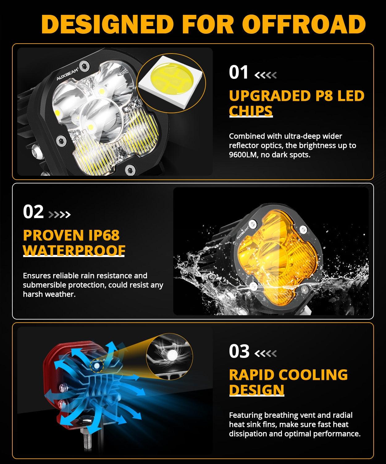 XP-ULTRA Series 3 Inch 80W Combo Beam LED Pods Amber&White Offroad Lights