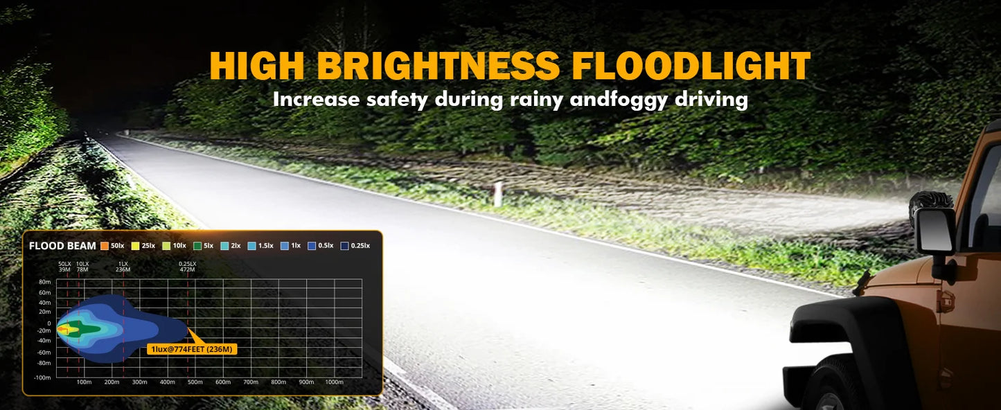 Auxbeam CUBE-Z Series 4 Inch Flood LED Pod Lights Off Road Lights with White DRL & Amber Turn Signal Lights