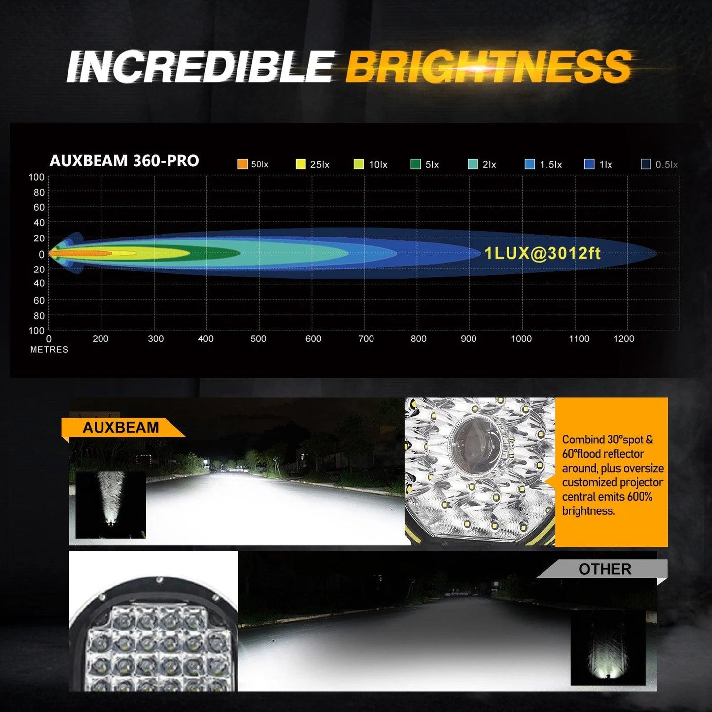 Auxbeam 360-PRO Series | 9 Inch 270W 37776LM Offroad LED Driving Lights