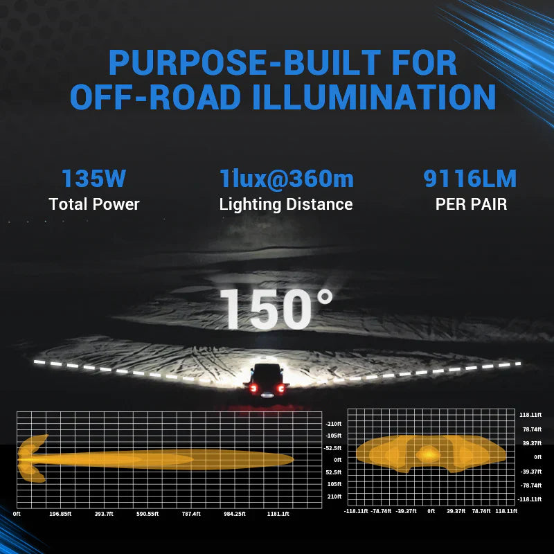 SUPAREE HYPER Series 5-inch LED Pod Lights with Stepped Halo, DRL, IP69K Waterproof â€“ Beam pattern and lighting performance chart for SUPAREE LED pod lights.