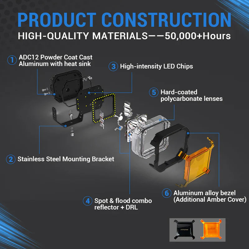 SUPAREE HYPER Series 5-inch LED Pod Lights with Stepped Halo, DRL, IP69K Waterproof â€“ SUPAREE LED pod light construction diagram with labeled parts and materials.